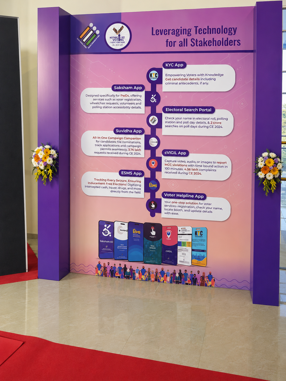 ECI Timeline