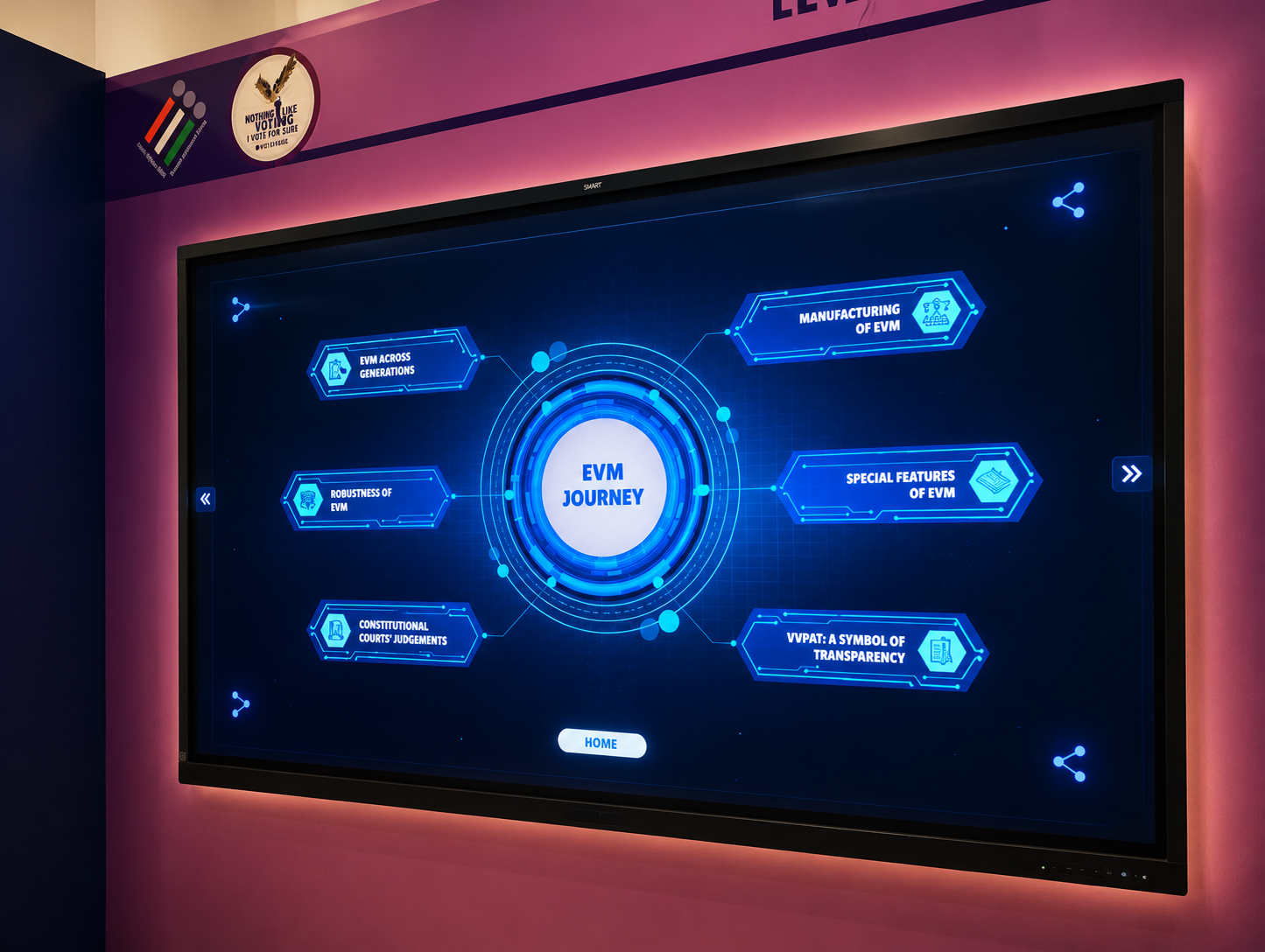 Election Commission of India Interactive Exhibits